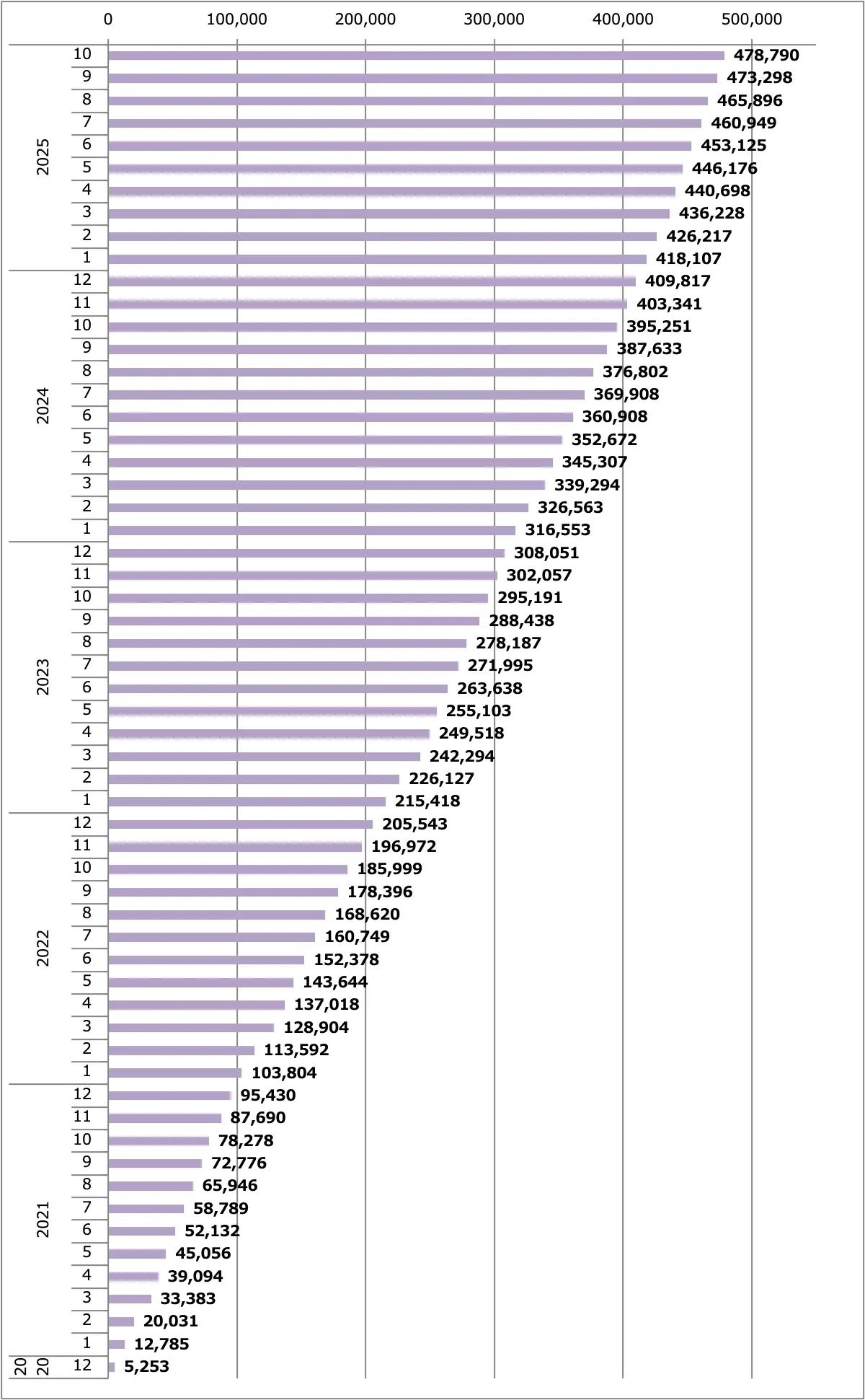 ノート＆オーラ販売台数累計
