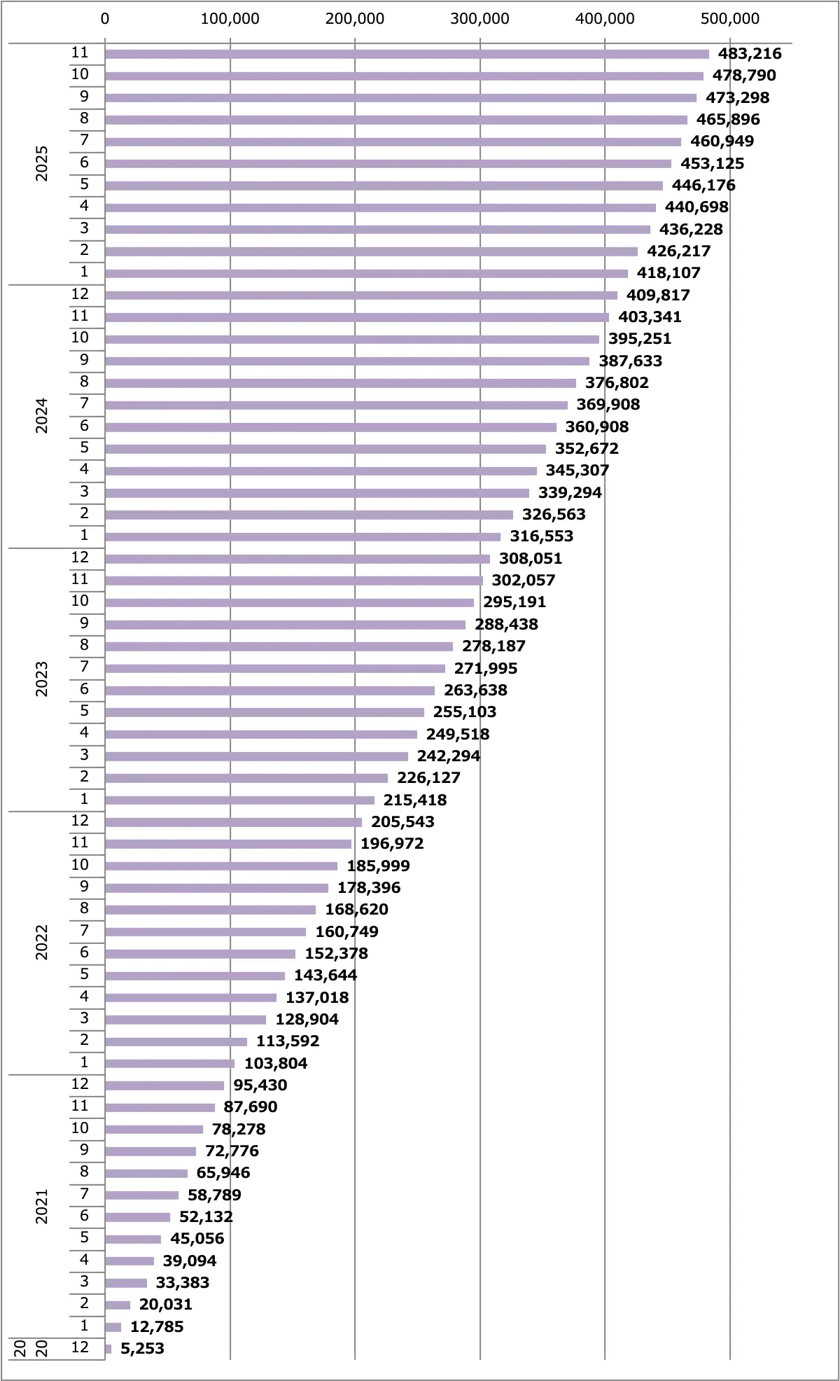 ノート＆オーラ販売台数累計