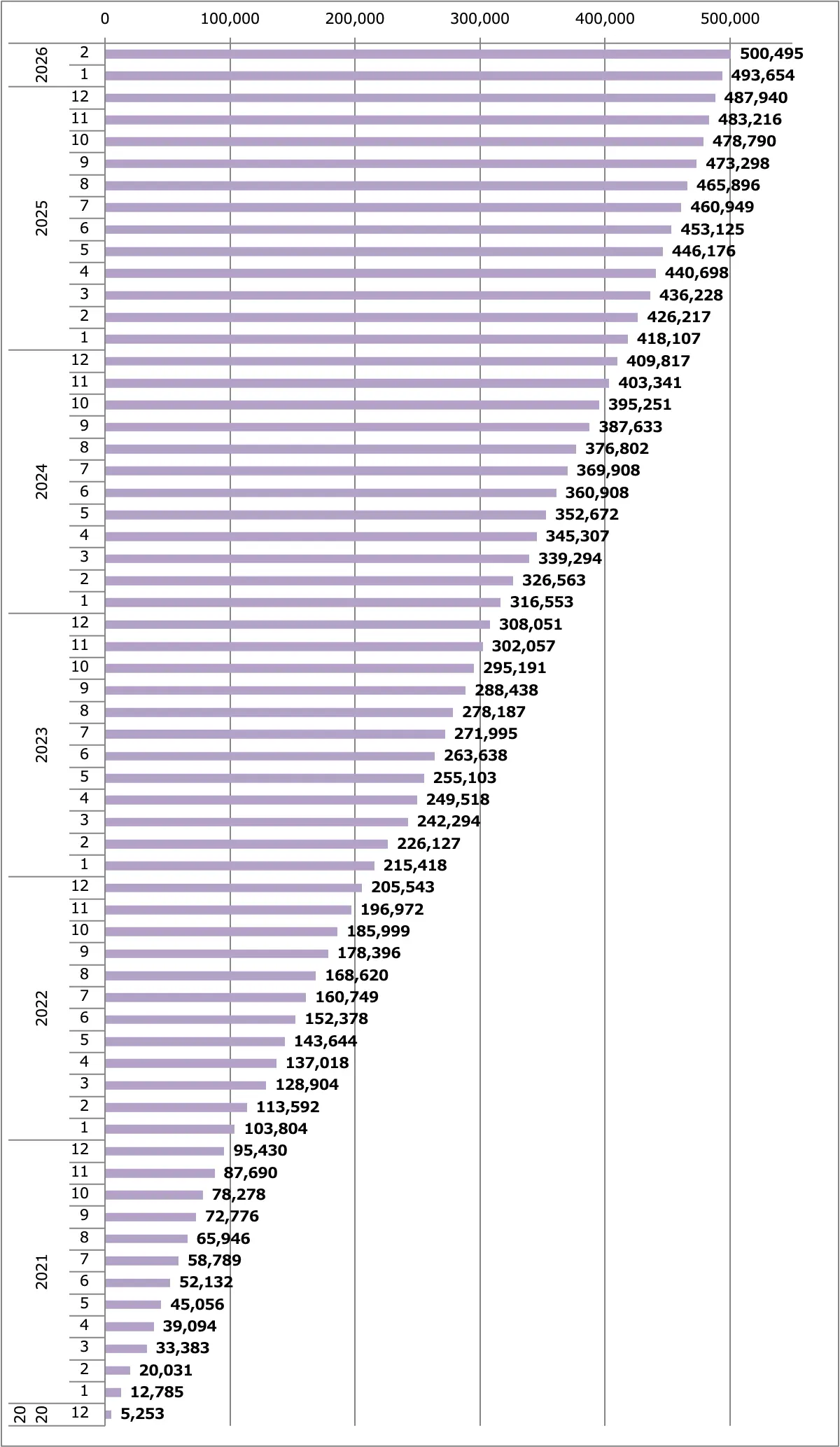 ノート＆オーラ販売台数累計