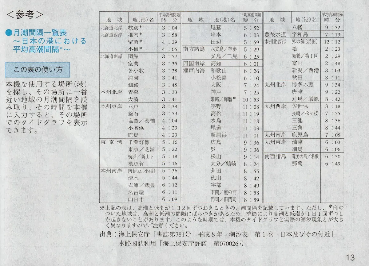 使用場所の設定のしかた4