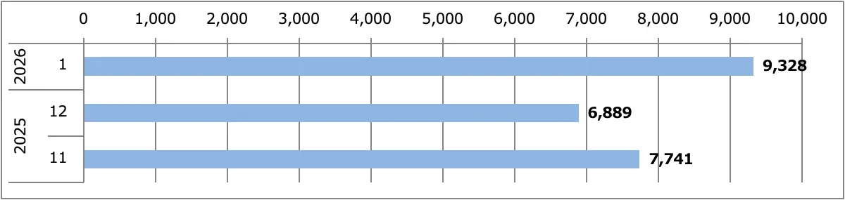 ルークス月間販売台数