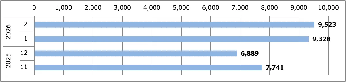 ルークス月間販売台数