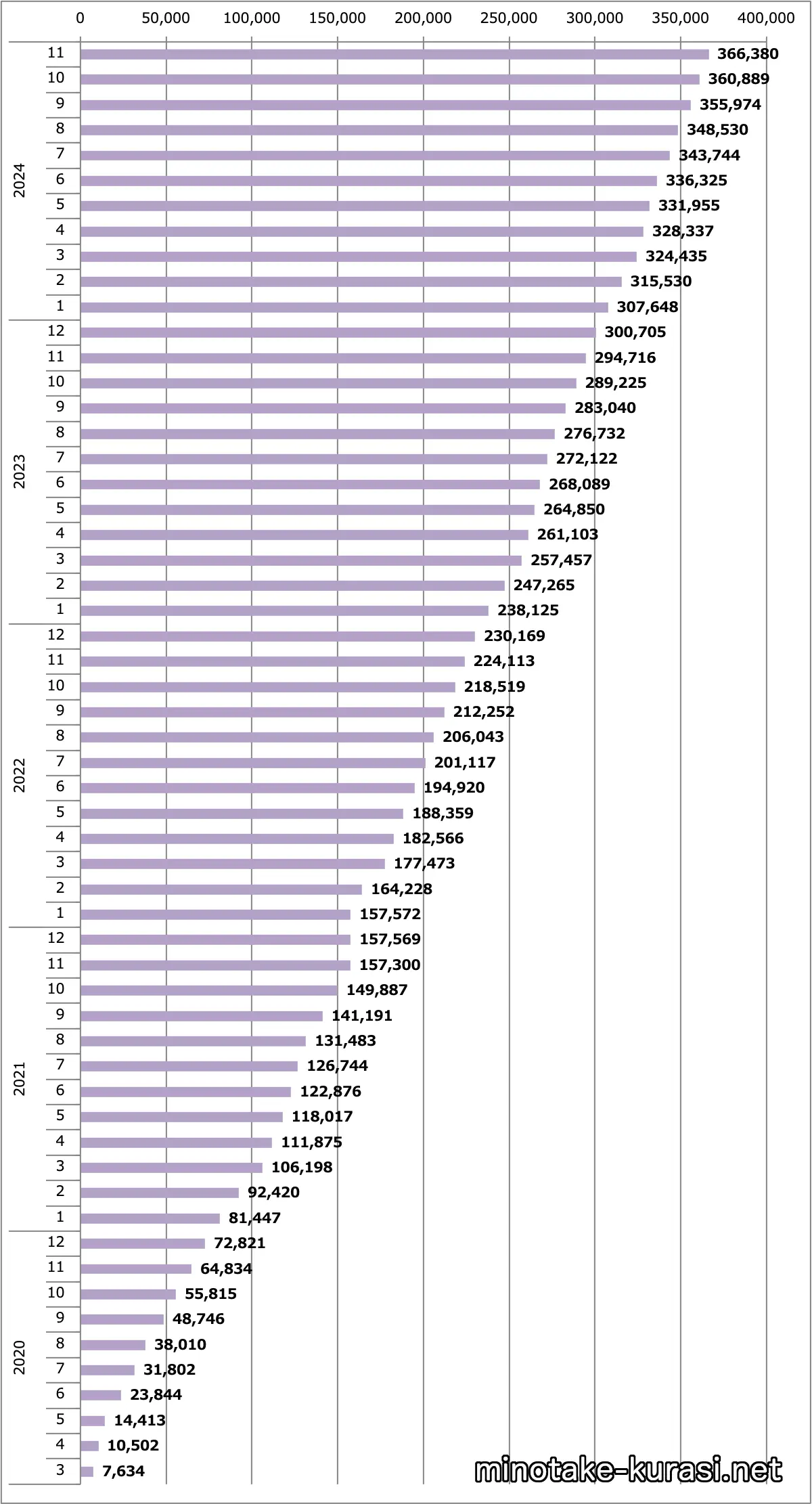 ルークス販売台数累計