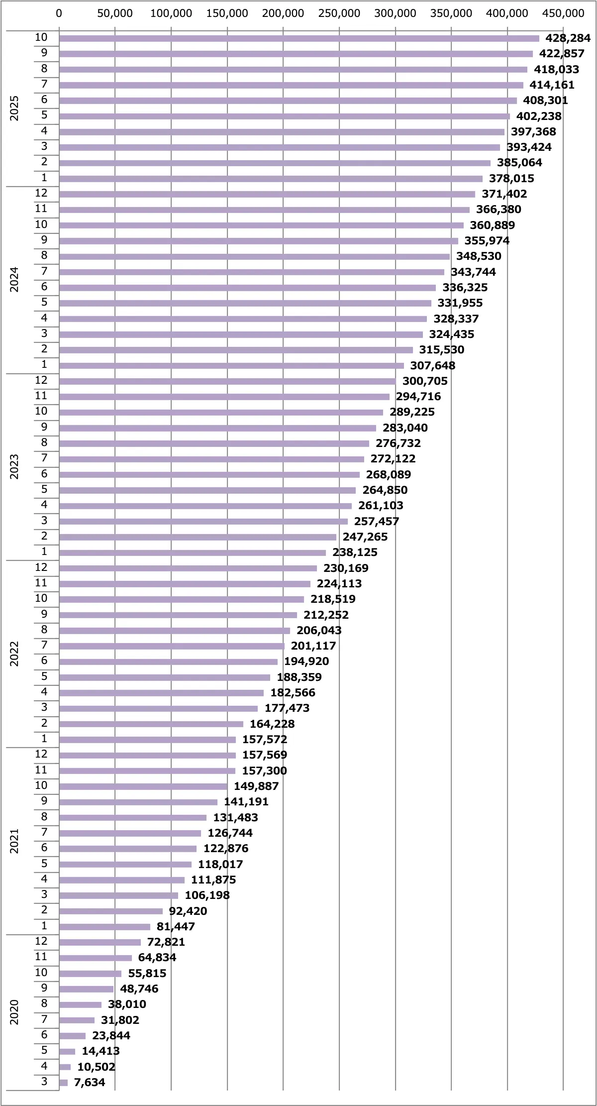 ルークス販売台数累計