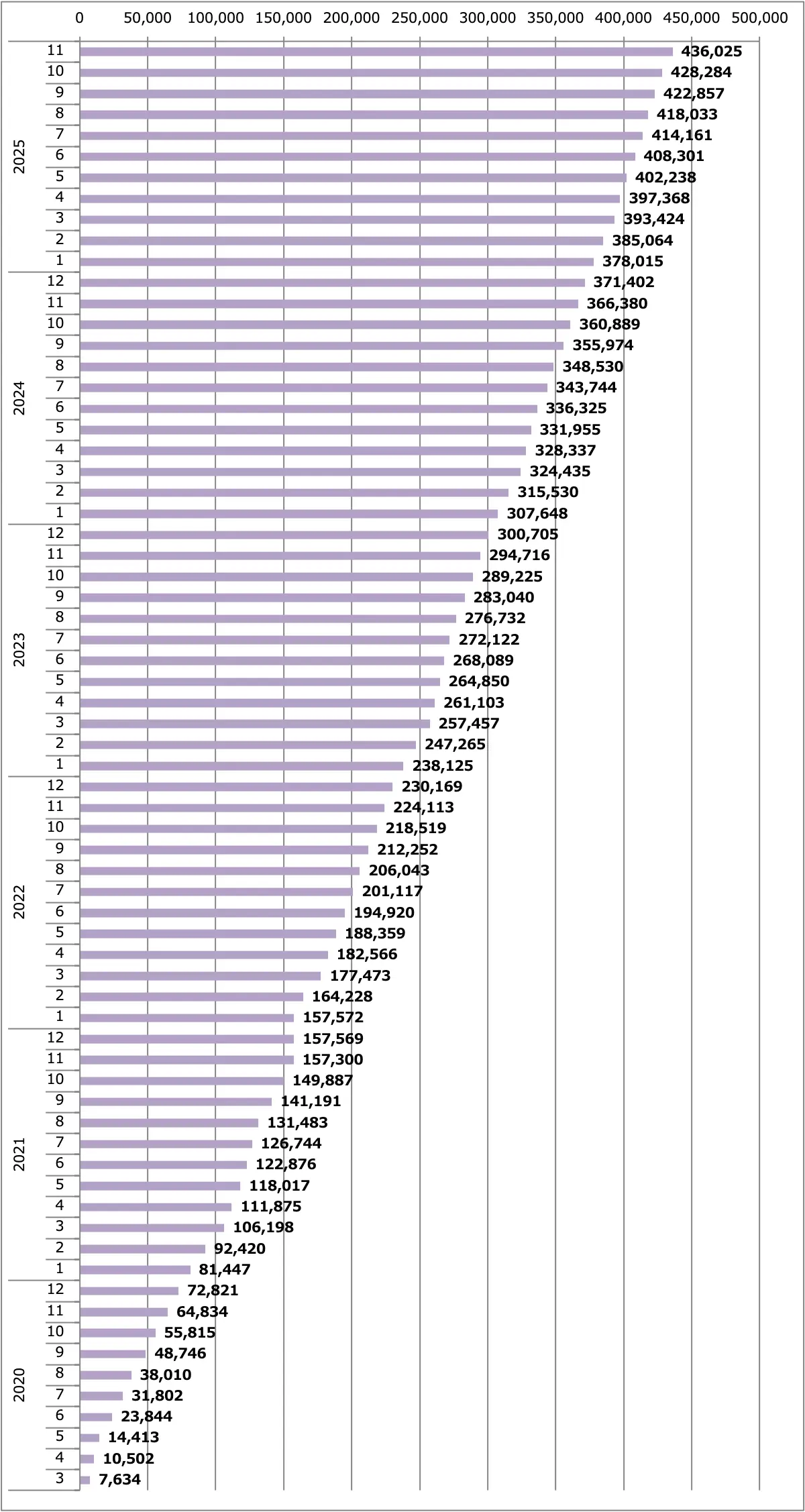 ルークス販売台数累計