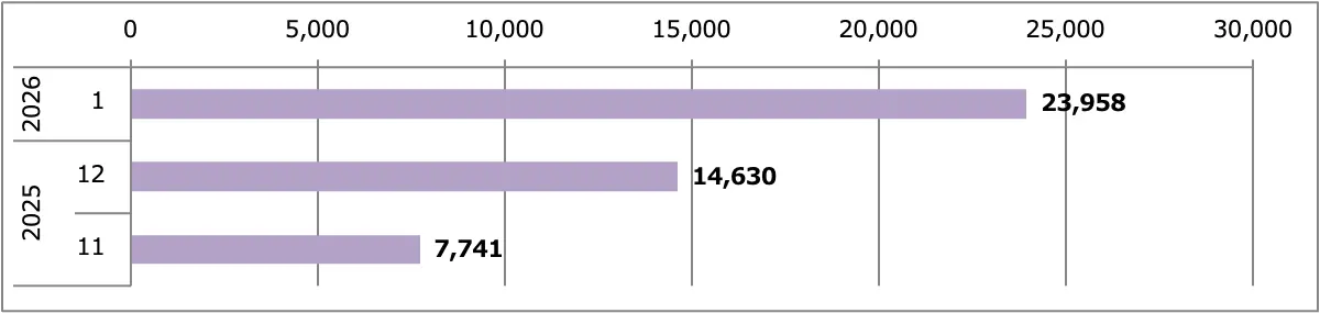 ルークス販売台数累計