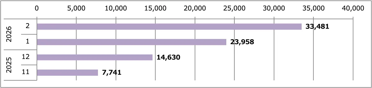 ルークス販売台数累計