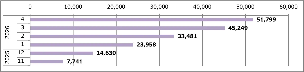 ルークス販売台数累計