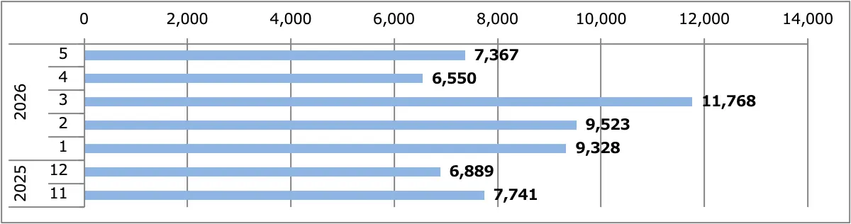 ルークス月間販売台数