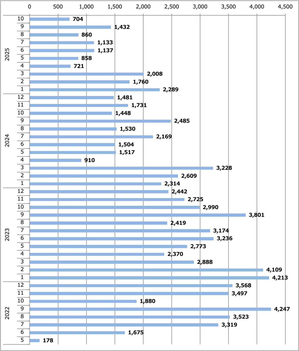 サクラ月間販売台数