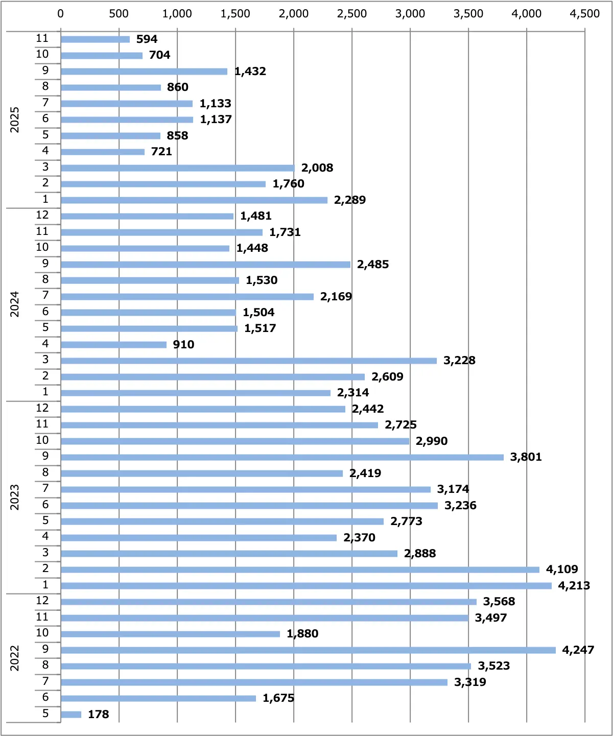 サクラ月間販売台数