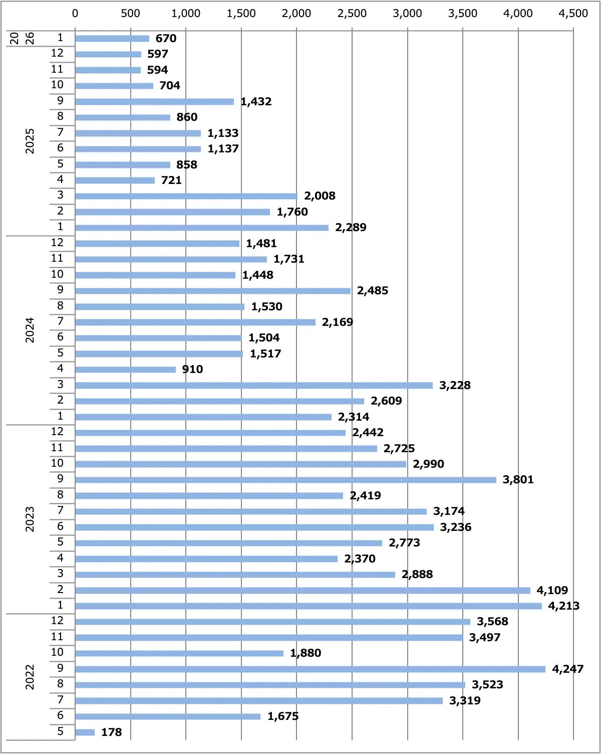 サクラ月間販売台数