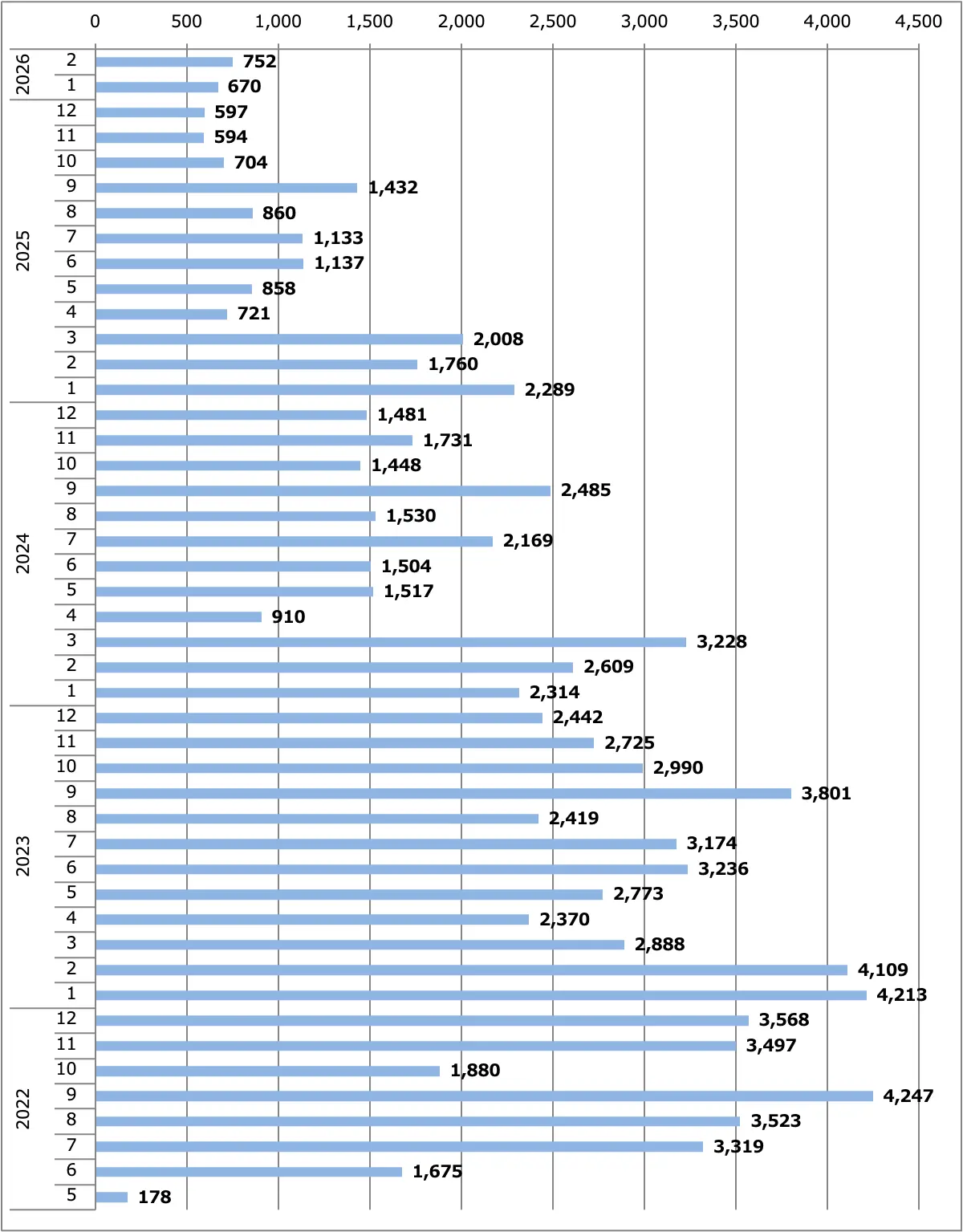 サクラ月間販売台数