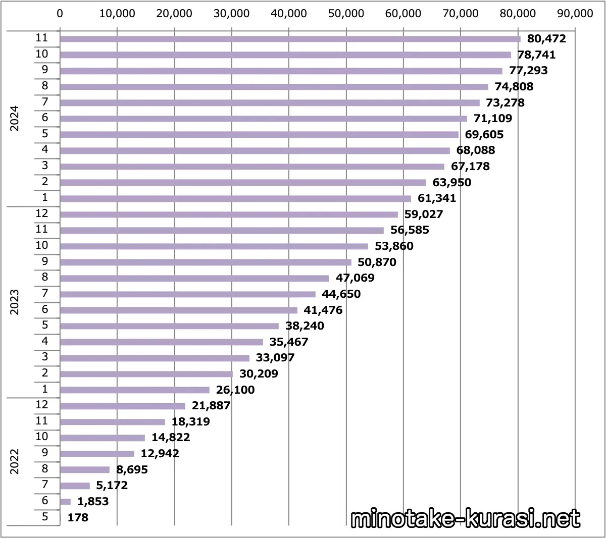 サクラ販売台数累計