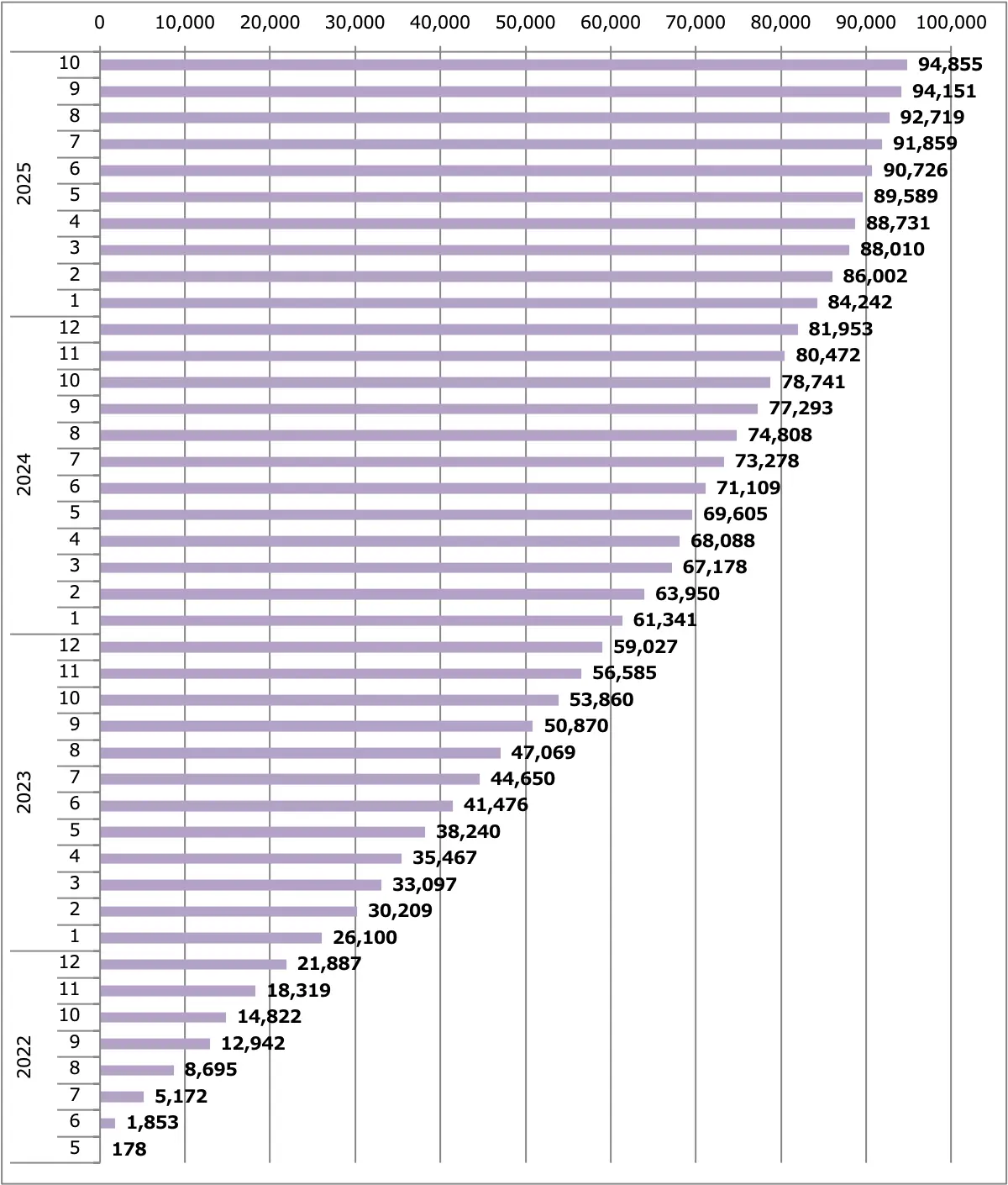 サクラ販売台数累計