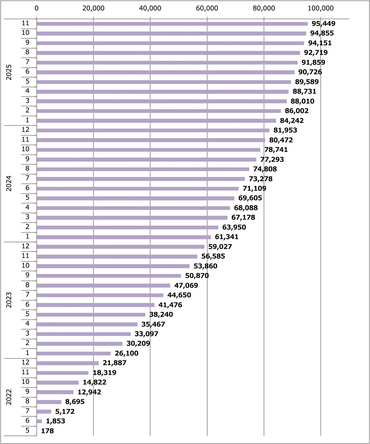 サクラ販売台数累計