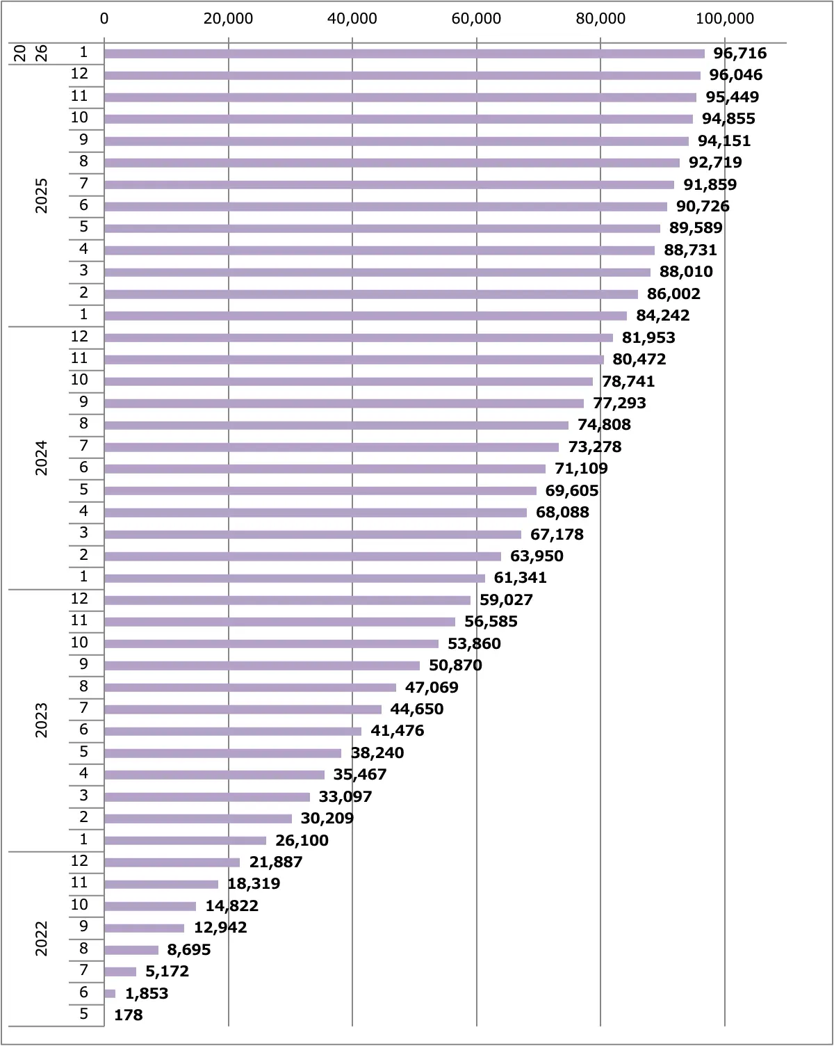 サクラ販売台数累計