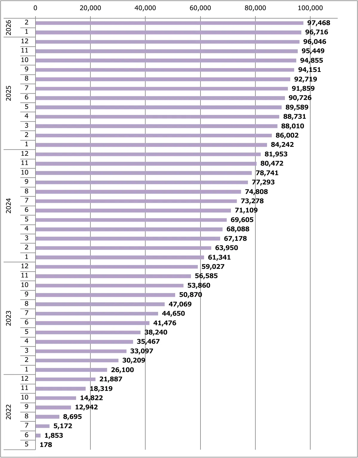 サクラ販売台数累計