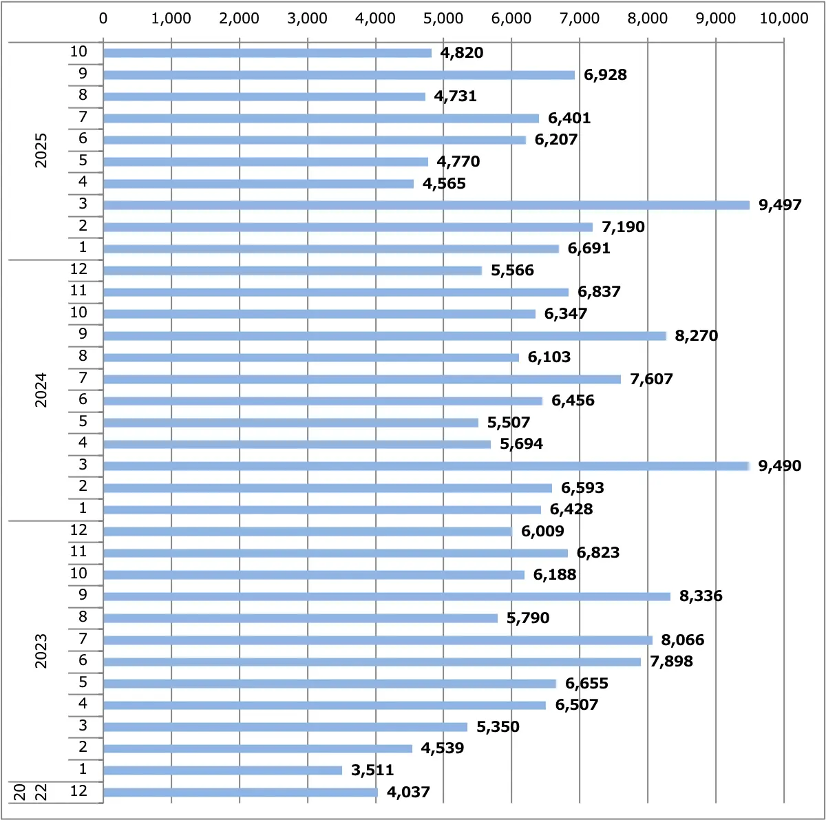 セレナ月間販売台数