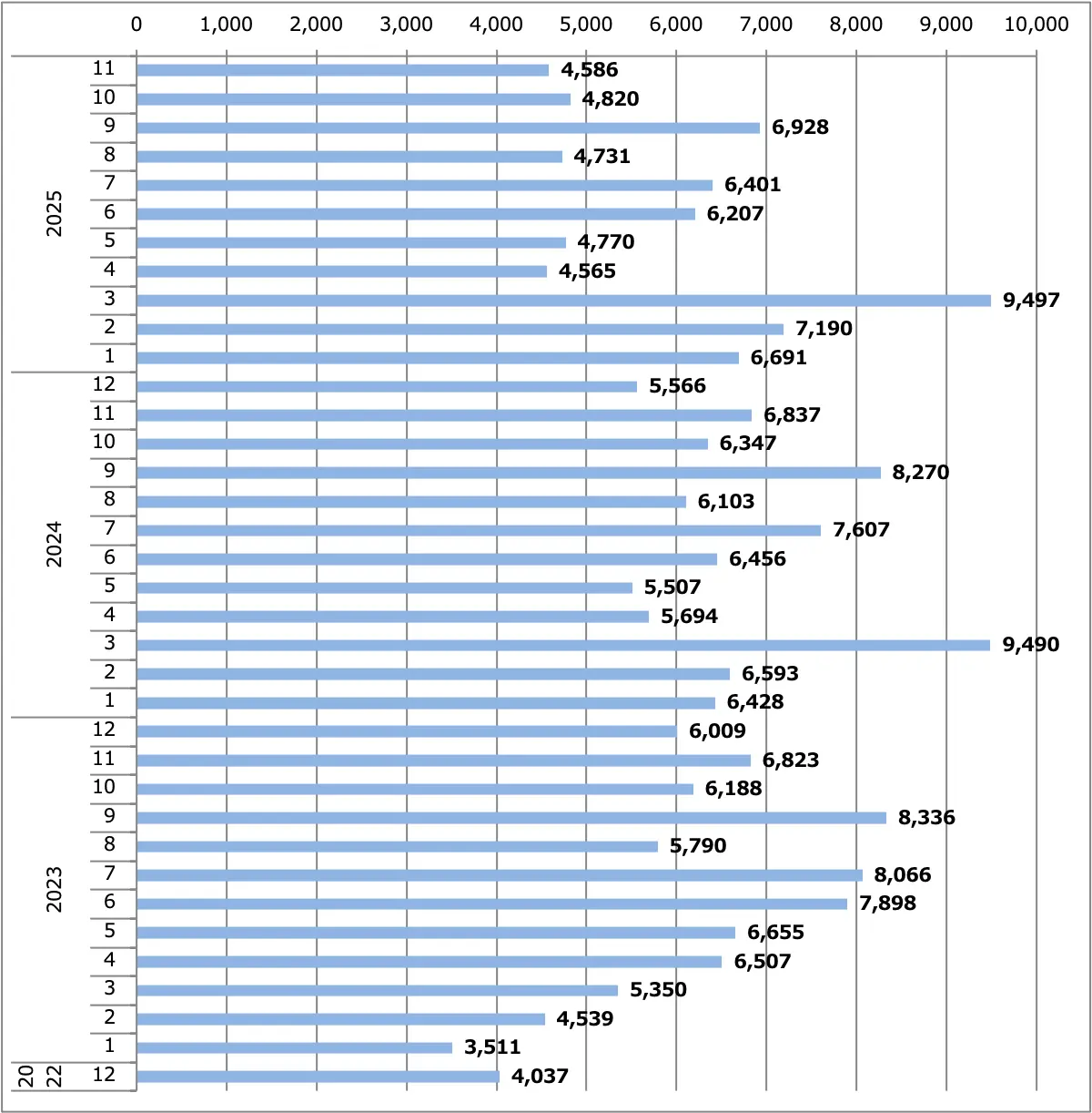 セレナ月間販売台数