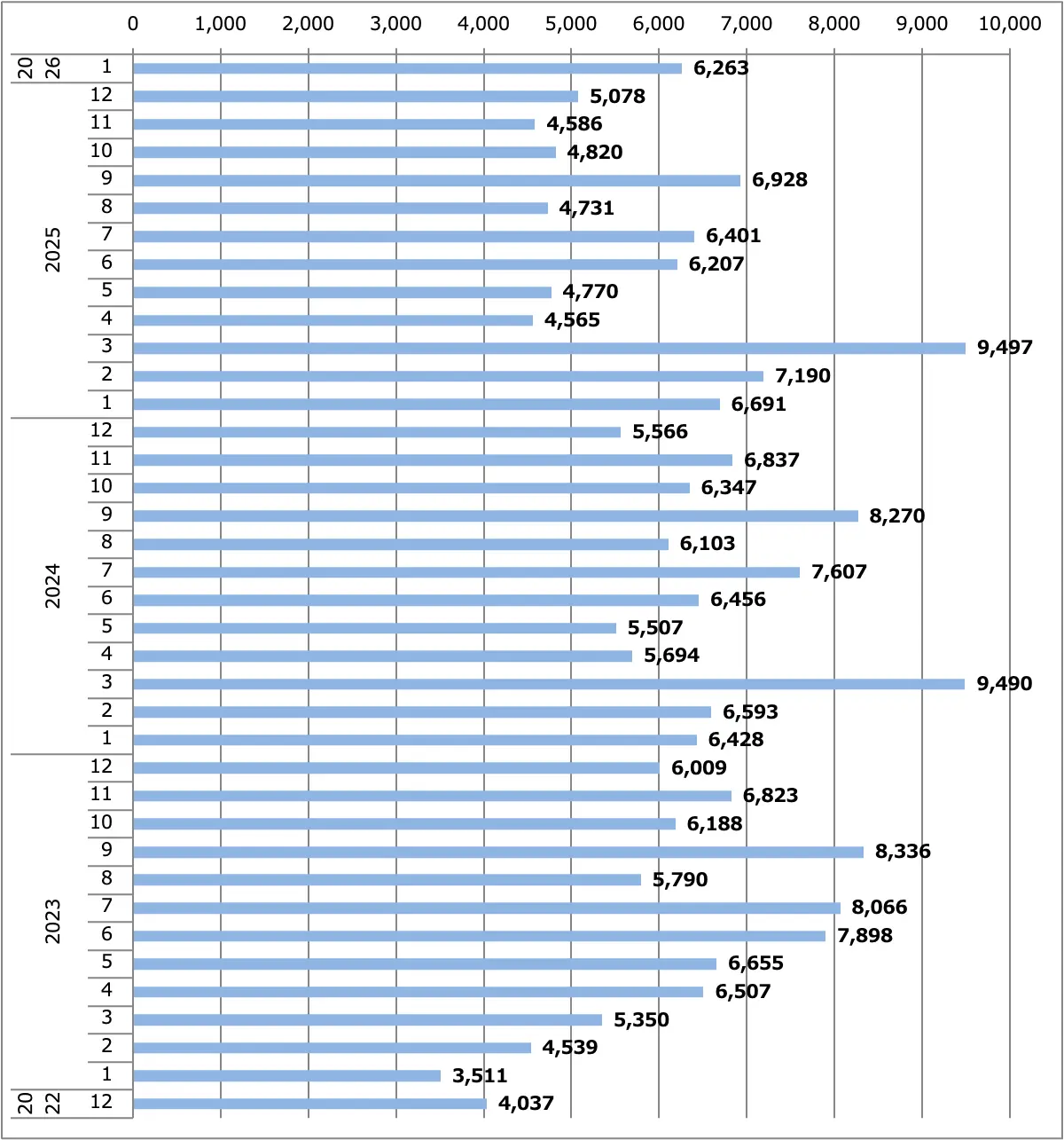 セレナ月間販売台数