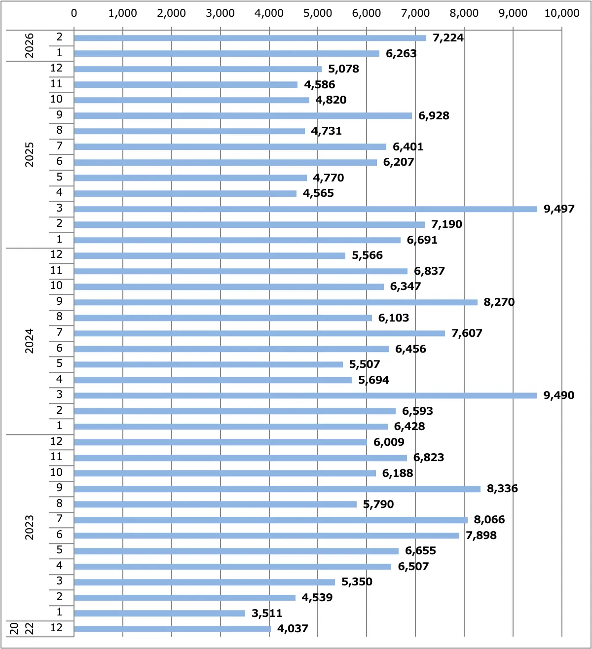 セレナ月間販売台数