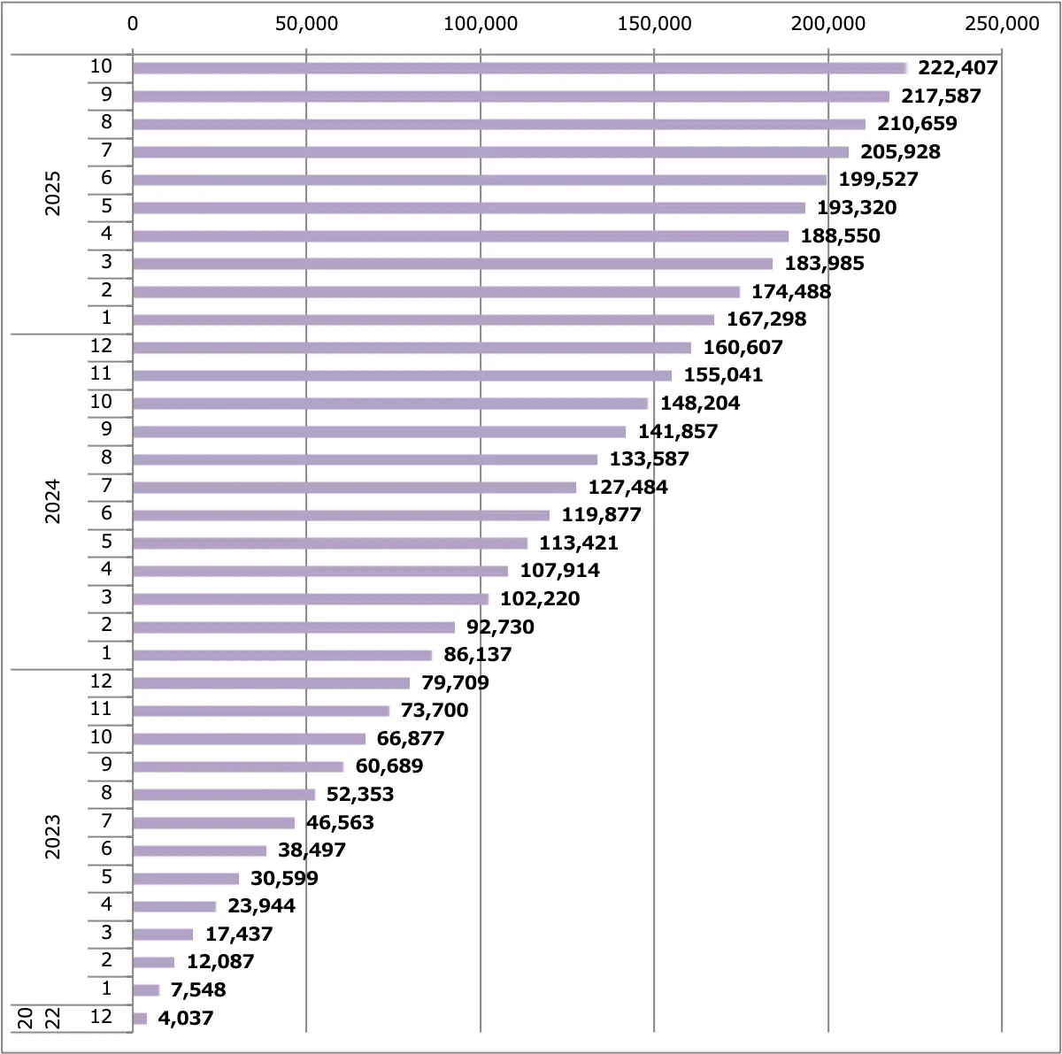 セレナ販売台数累計