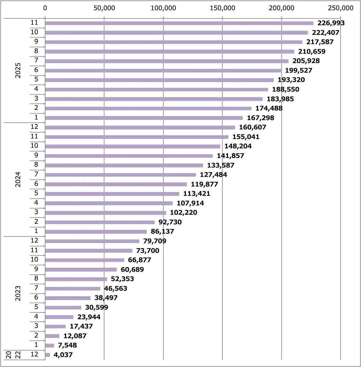 セレナ販売台数累計