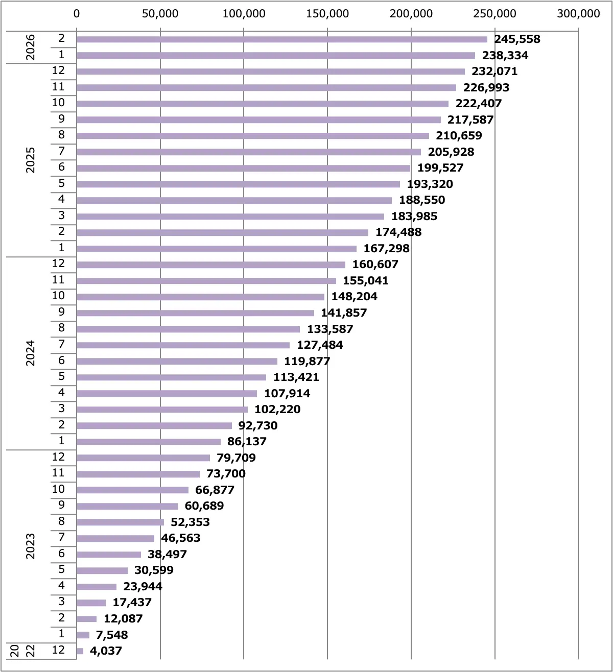 セレナ販売台数累計