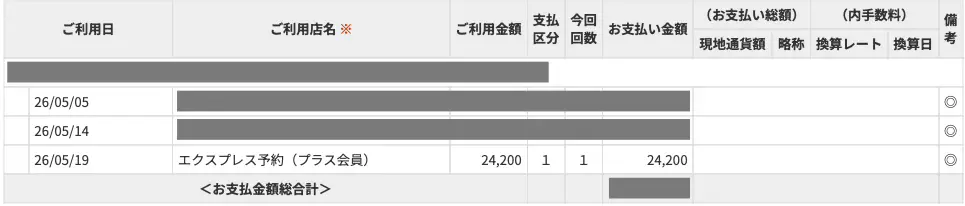 クレジットカードの明細 5月分