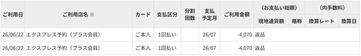 クレジットカードの明細 6月分暫定