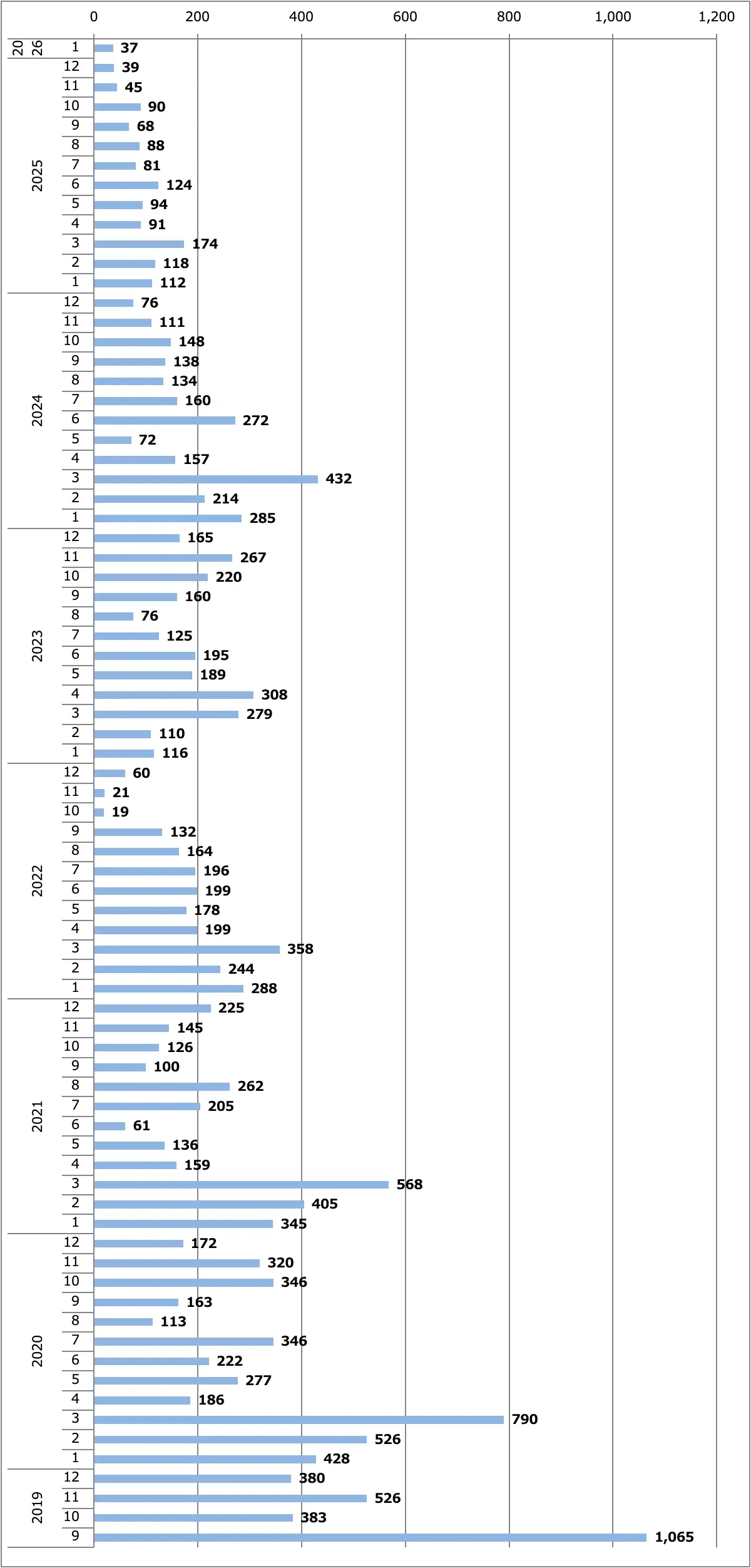 スカイライン月間販売台数（日本）