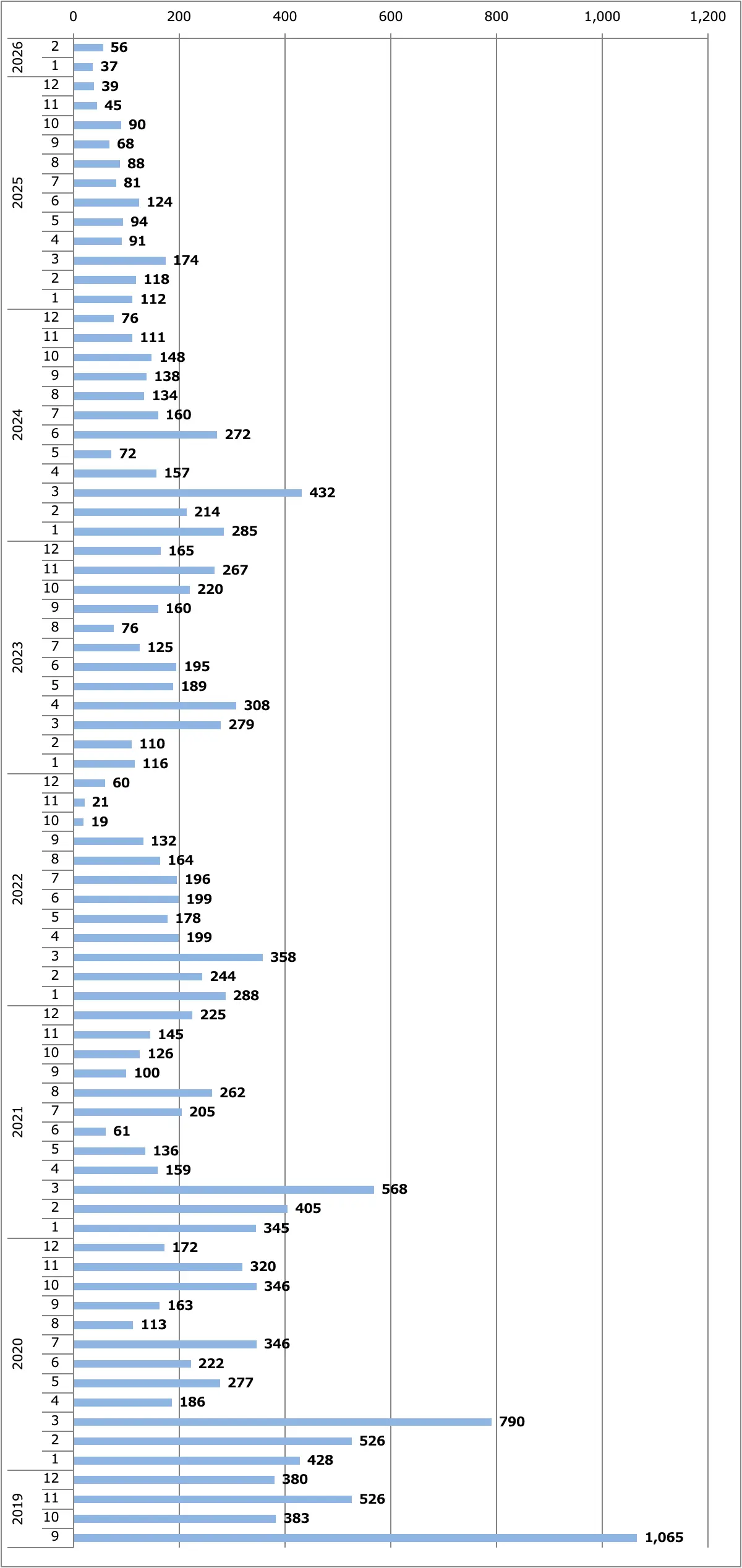 スカイライン月間販売台数（日本）