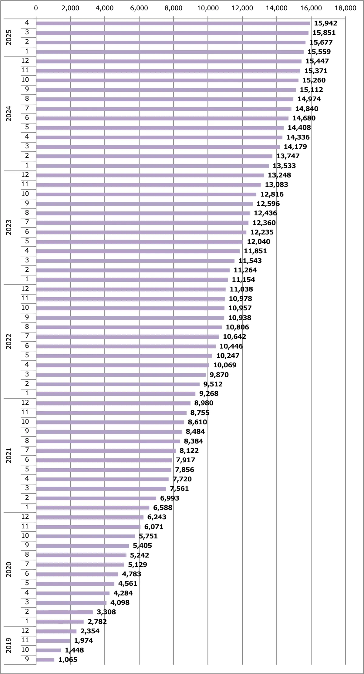 スカイライン販売台数累計(日本)