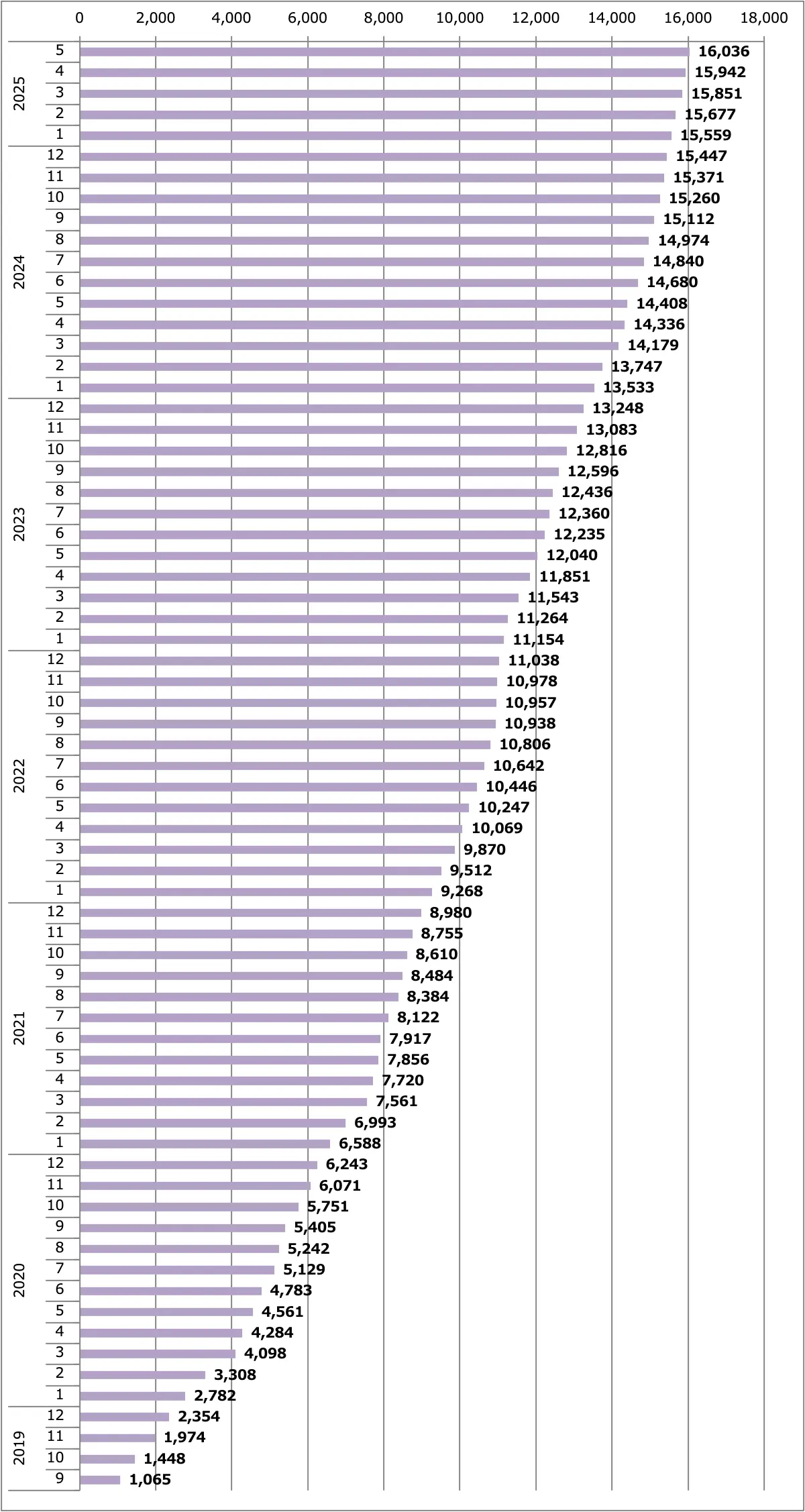 スカイライン販売台数累計(日本)