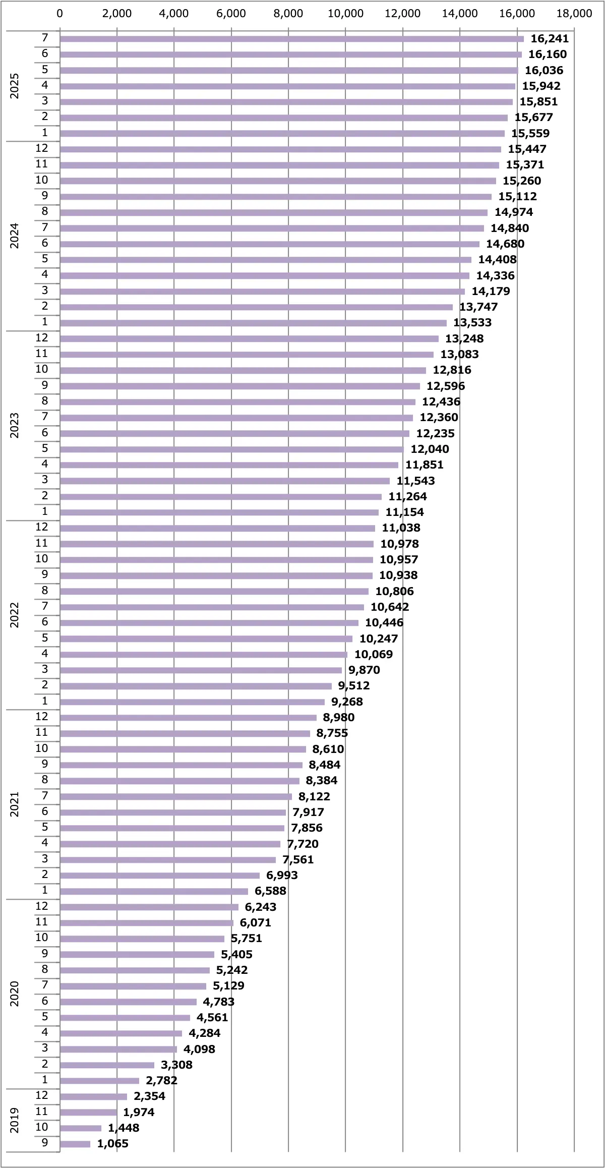 スカイライン販売台数累計(日本)