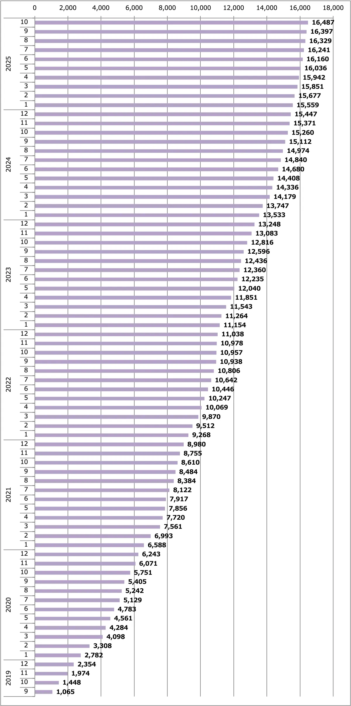 スカイライン販売台数累計（日本）