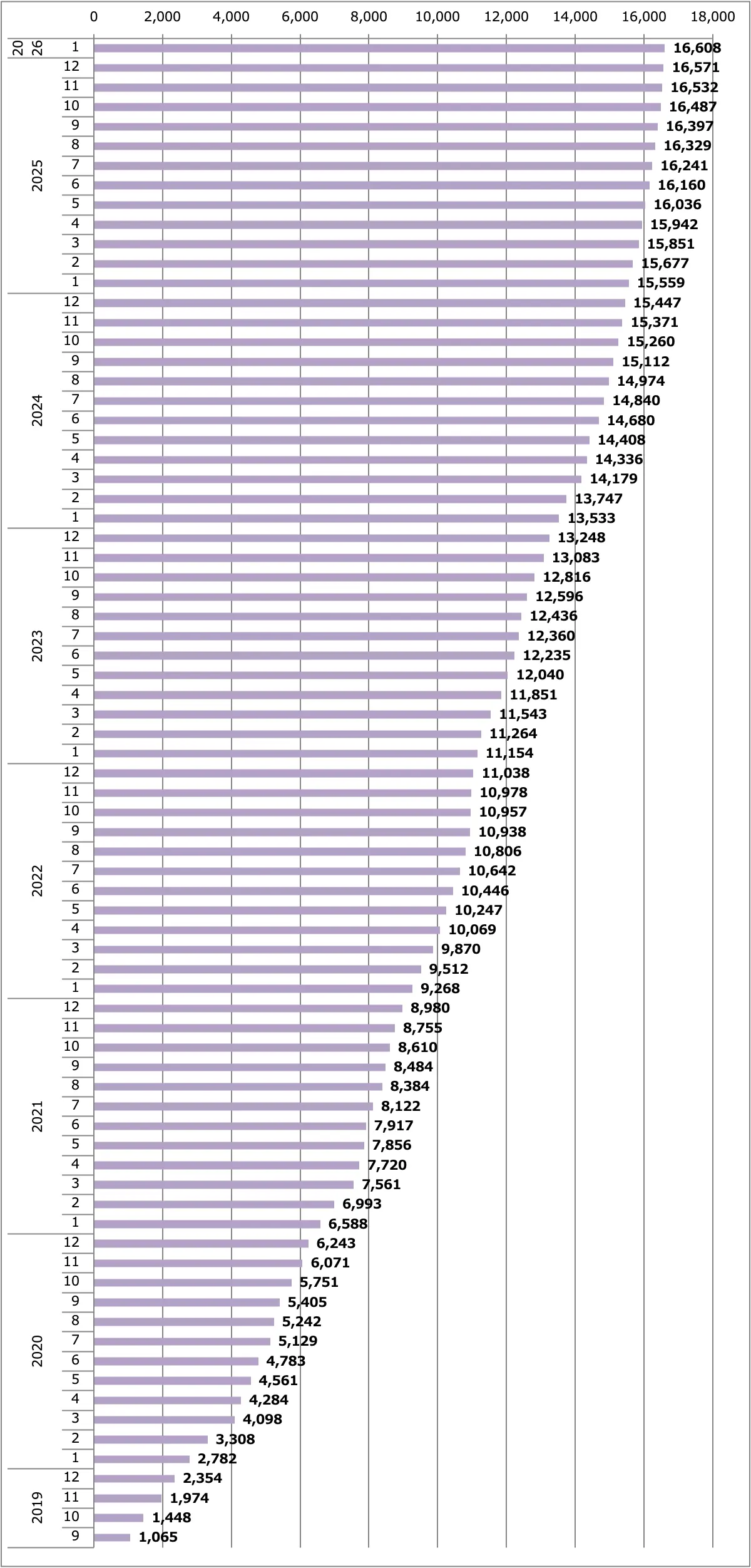 スカイライン販売台数累計（日本）