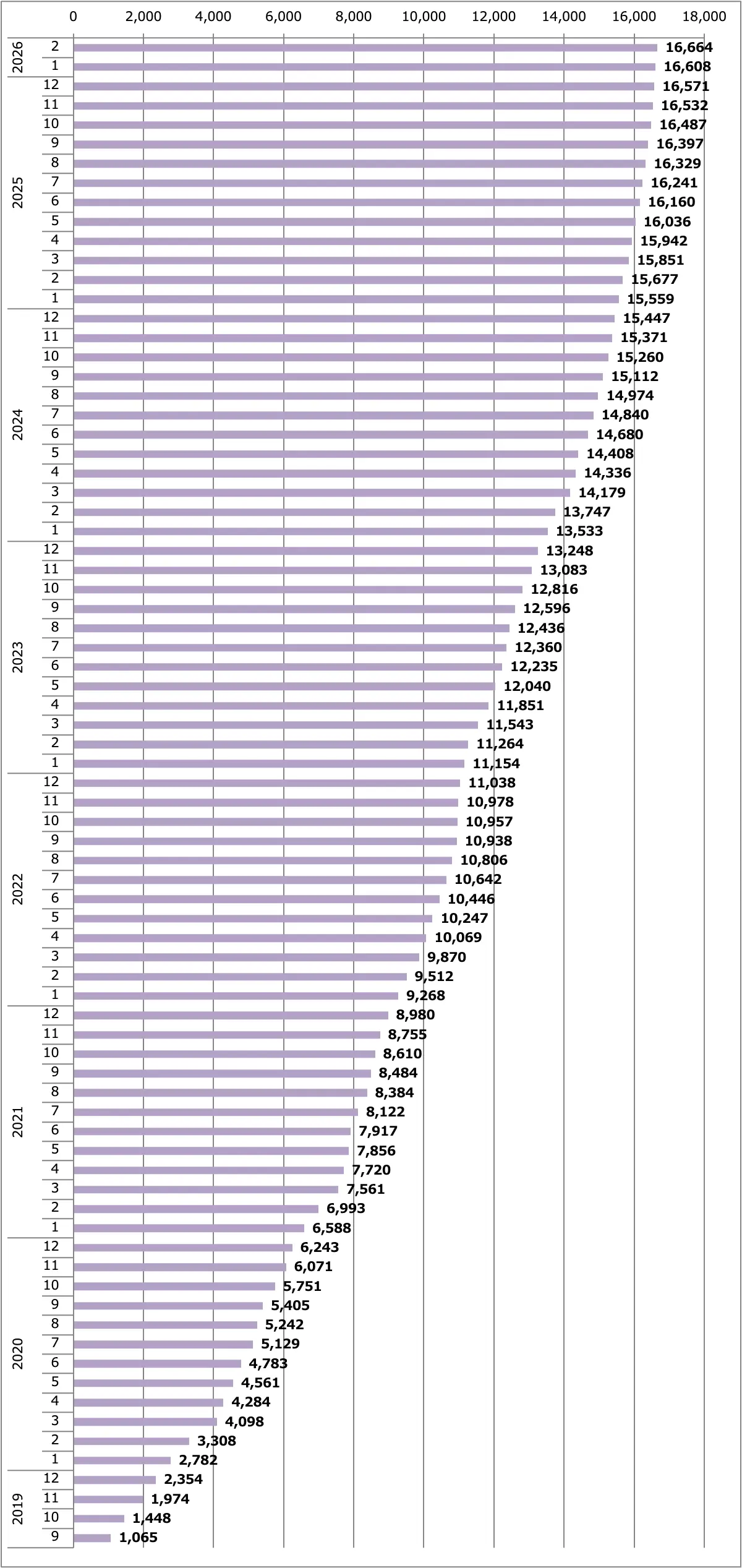 スカイライン販売台数累計（日本）