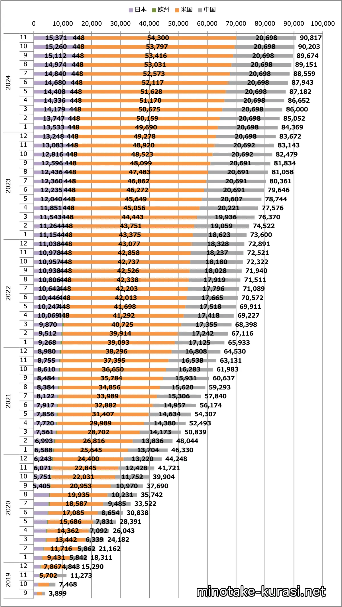 スカイライン販売台数累計（日本＋欧州＋米国＋中国）