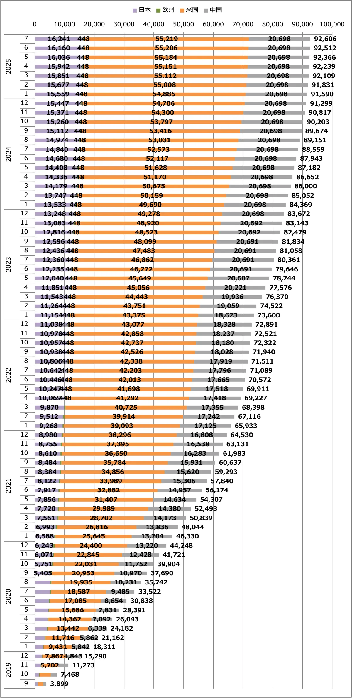 スカイライン販売台数累計(日本+欧州+米国+中国)
