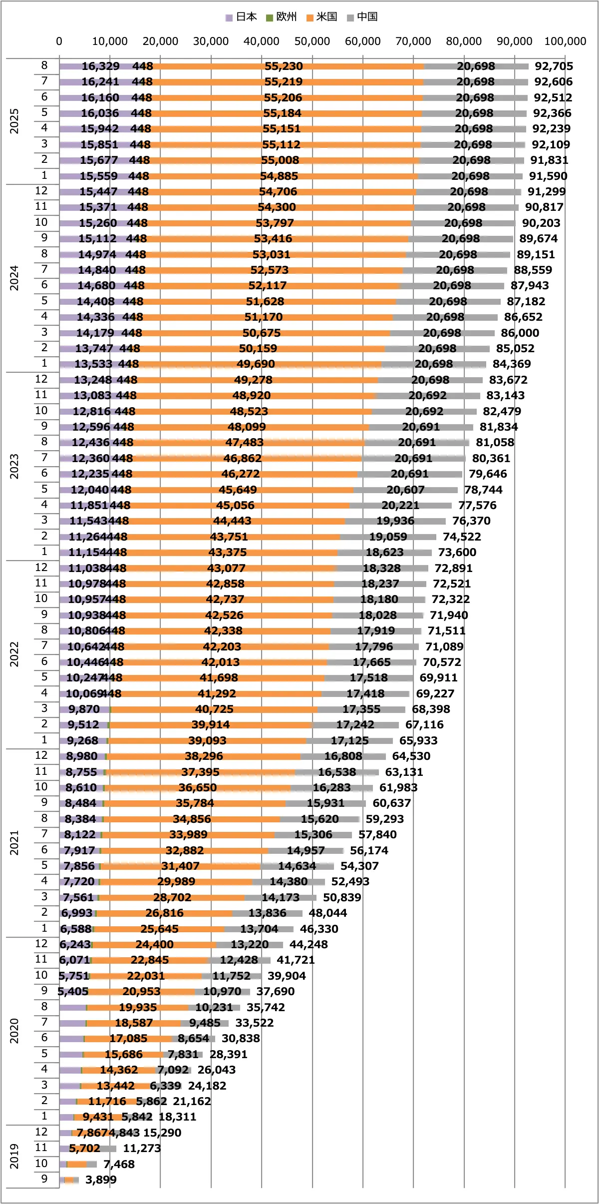 スカイライン販売台数累計(日本+欧州+米国+中国)