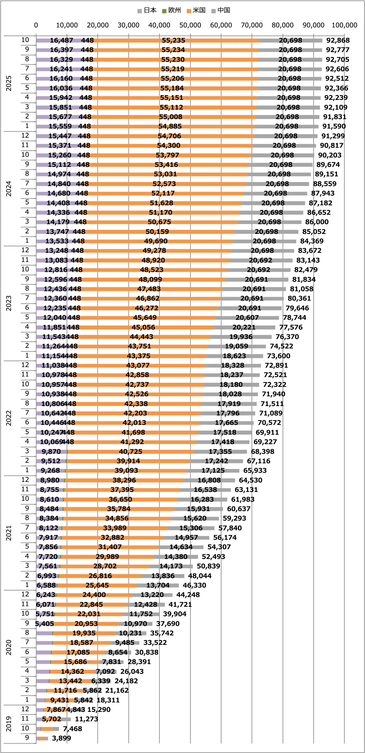 スカイライン販売台数累計（日本＋欧州＋米国＋中国）