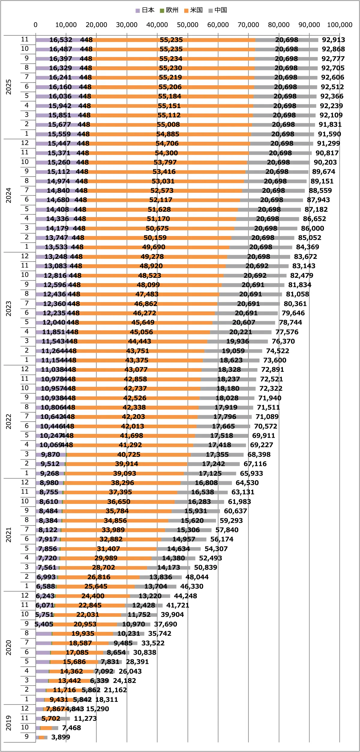スカイライン販売台数累計（日本＋欧州＋米国＋中国）