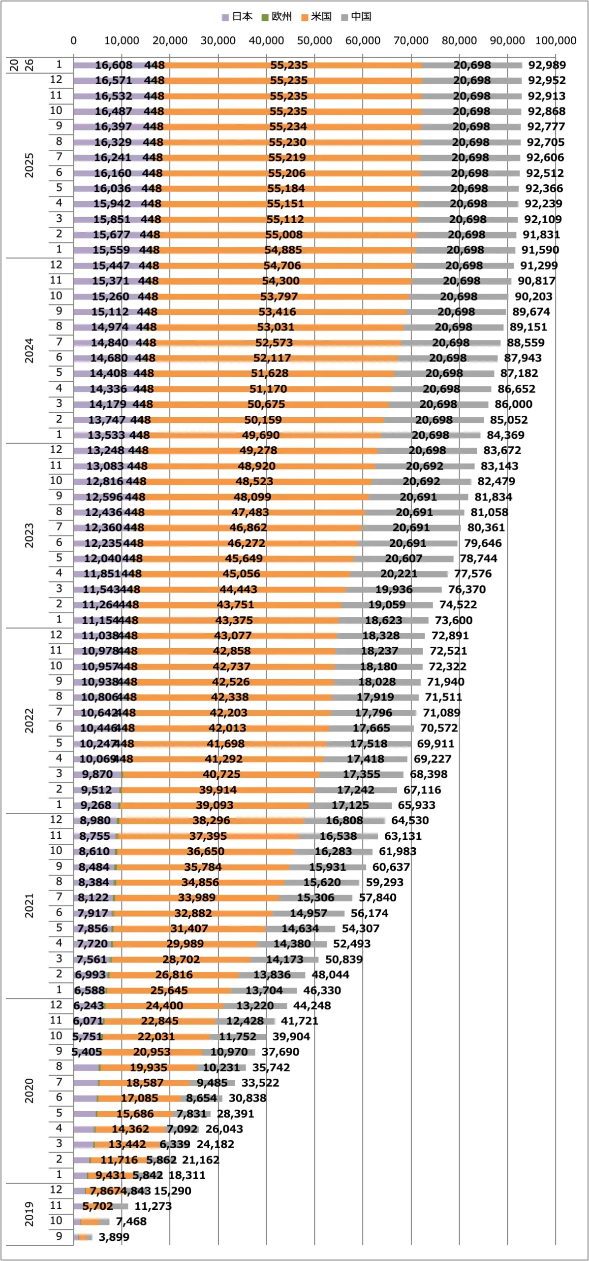 スカイライン販売台数累計（日本＋欧州＋米国＋中国）