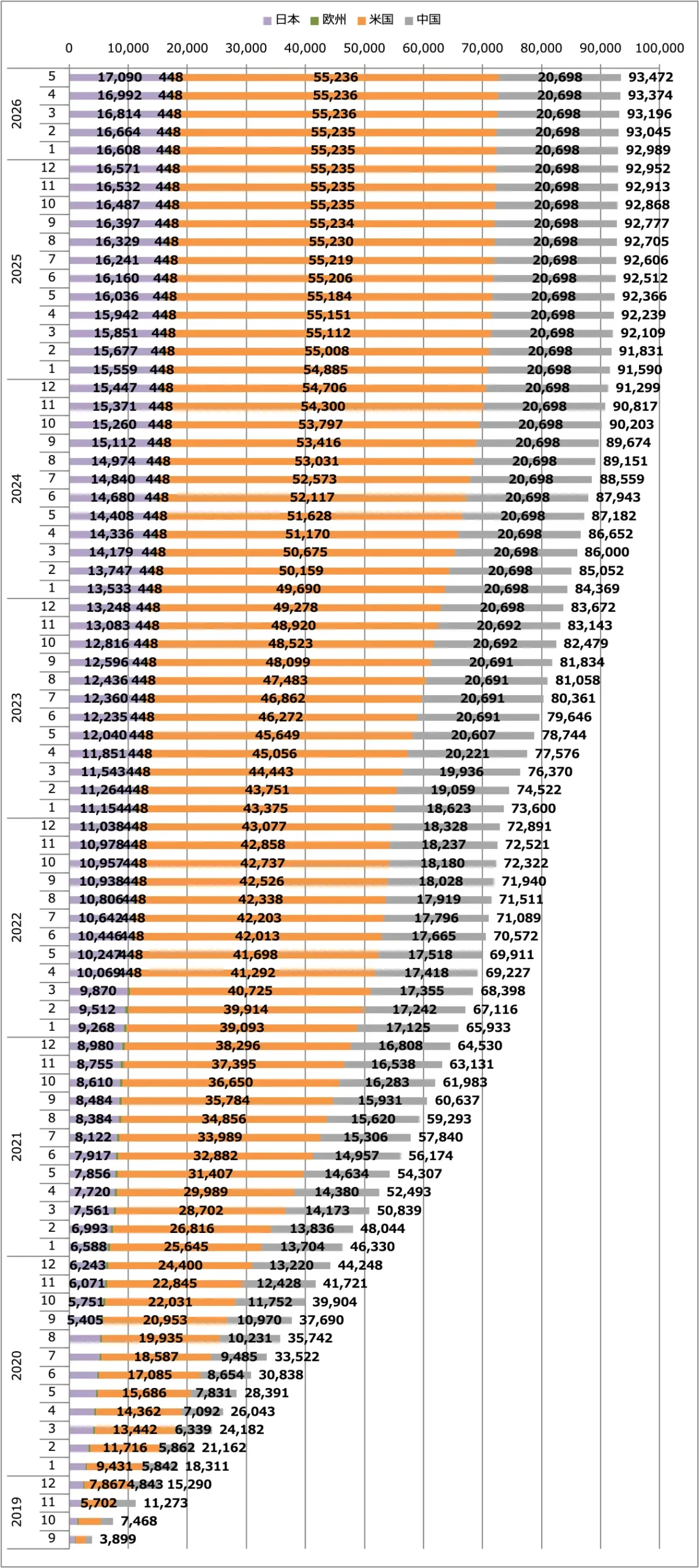 スカイライン販売台数累計(日本+欧州+米国+中国)