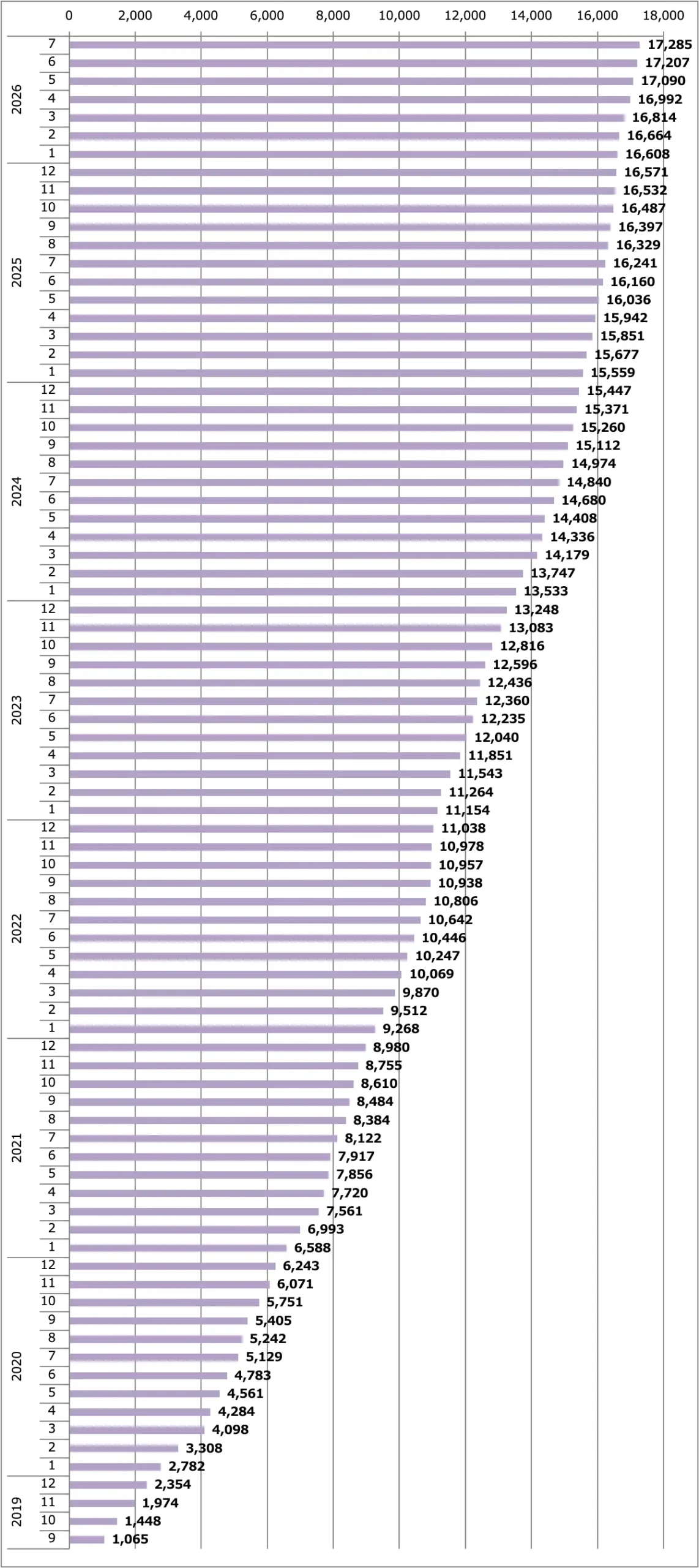 スカイライン販売台数累計(日本)
