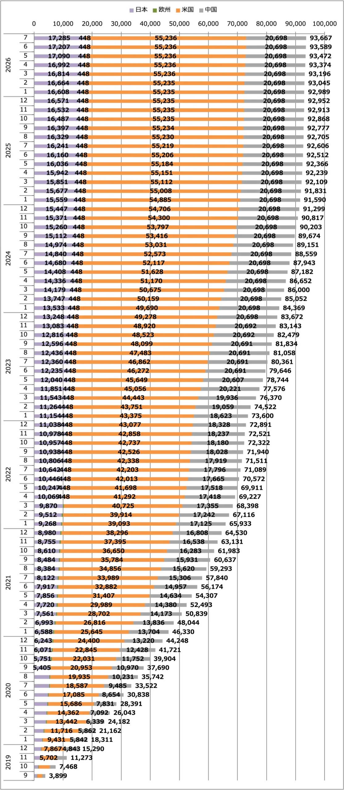 スカイライン販売台数累計(日本+欧州+米国+中国)