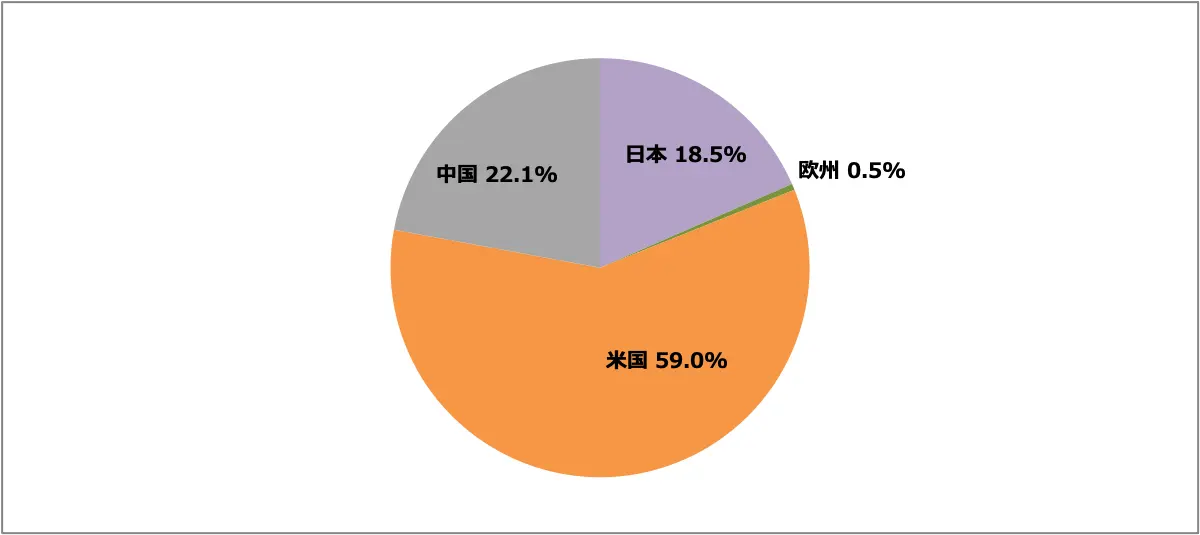 スカイライン販売台数累計(日本+欧州+米国+中国)