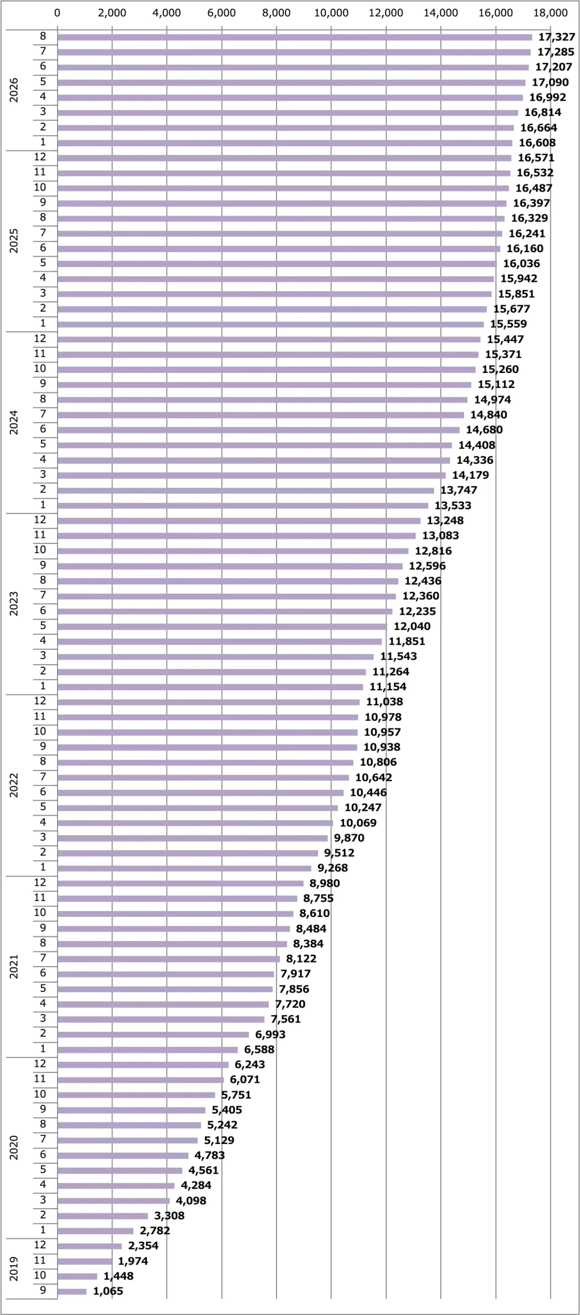 スカイライン販売台数累計（日本）